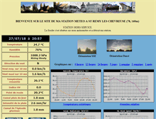 Tablet Screenshot of meteo-stremyleschevreuse.com